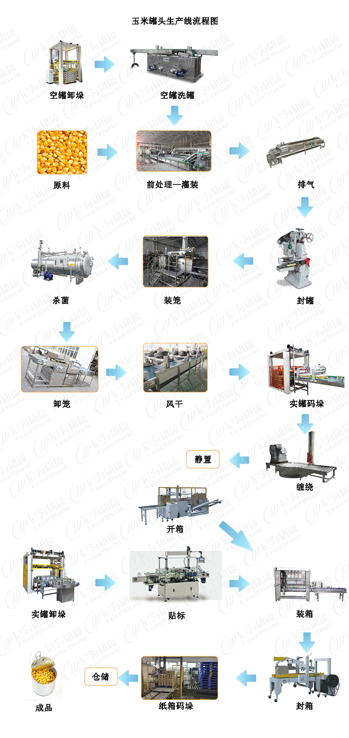 玉米罐頭生產(chǎn)線(xiàn)設(shè)備