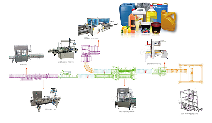 自動食用油灌裝生產(chǎn)線